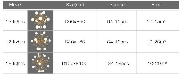 Lixy - Modern wereldwijd LED-kroonluchter satellietontwerp