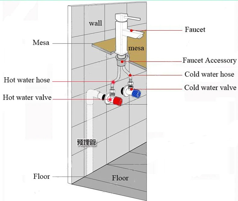 Küchenarmatur mit ausziehbarer Handbrause Spiralsprühkopf - Küchenmischbatterie aus Messing