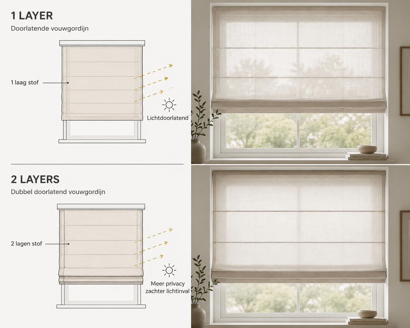 Custom-Made Roman Blinds — Privacy & Heat Insulation | Made to Measure