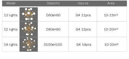 Lixy - Modern wereldwijd LED-kroonluchter satellietontwerp