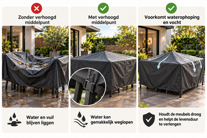 Maßgefertigte Gartenmöbelhülle